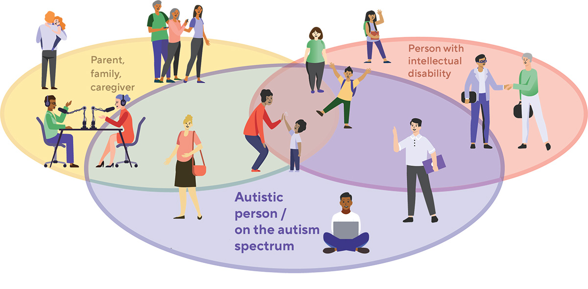 autistic people, parents, and people with intellectual disability are all part of our community 